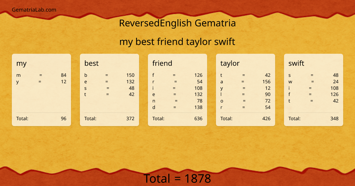 my best friend taylor swift in reversedEnglish Gematria